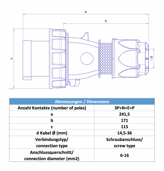 CEE Stecker 5x63A IP67